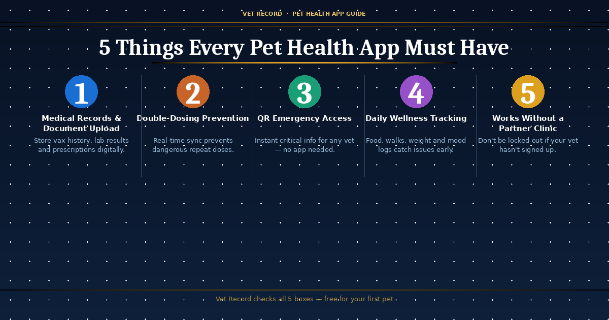 5 Things Every Pet Health App Must Have