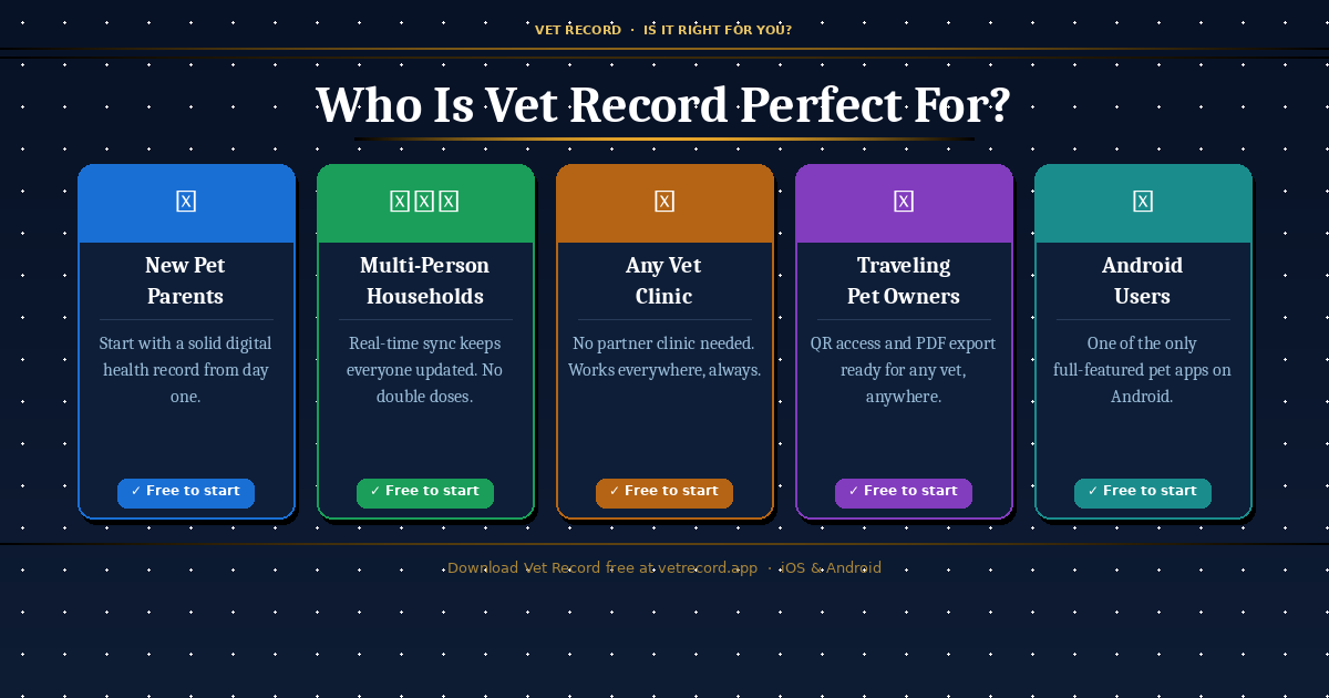 Who Is Vet Record Perfect For?
